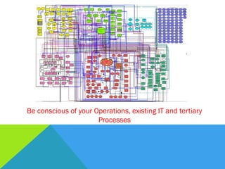 Be conscious of your Operations, existing IT and tertiary
Processes
 