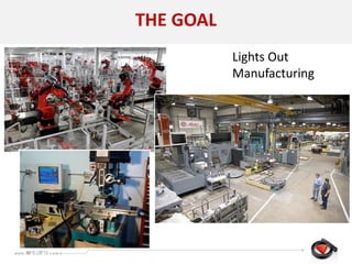 THE GOAL
Lights Out
Manufacturing
 