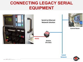 Control Room
TCP/IP
Network
RS232
Serial-to-Ethernet
Network Solution
Antaira
STE-501C
CONNECTING LEGACY SERIAL
EQUIPMENT
 