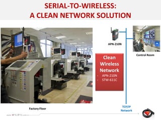 SERIAL-TO-WIRELESS:
A CLEAN NETWORK SOLUTION
Control Room
TCP/IP
Network
Factory Floor
APN-210N
Clean
Wireless
Network
- APN-210N
- STW-611C
 