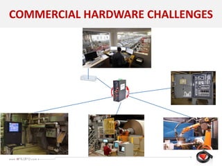 COMMERCIAL HARDWARE CHALLENGES
 