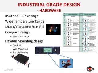 INDUSTRIAL GRADE DESIGN
- HARDWARE
IP30 and IP67 casings
Wide Temperature Range
Shock/Vibration/Free Fall
Compact design
– Slim Form Factor
Flexible Mounting design
– Din-Rail
– Wall Mounting
– Rack Mounting
 