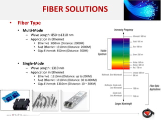 • Multi-Mode
– Wave Length: 850 to1310 nm
– Application in Ethernet
• Ethernet : 850nm (Distance: 2000M)
• Fast Ethernet: 1310nm (Distance: 2000M)
• Giga Ethernet: 850nm (Distance: 500M)
• Single-Mode
– Wave Length: 1310 nm
– Application in Ethernet
• Ethernet : 1310nm (Distance: up to 20KM)
• Fast Ethernet: 1310nm (Distance: 30 to 80KM)
• Giga Ethernet: 1310nm (Distance: 10 ~ 30KM)
FIBER SOLUTIONS
• Fiber Type
 