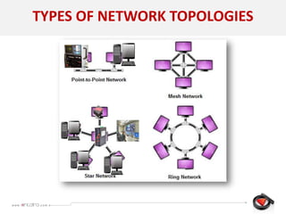 TYPES OF NETWORK TOPOLOGIES
 