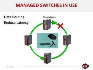 Ring Master
MANAGED SWITCHES IN USE
Data Routing
Reduce Latency
 