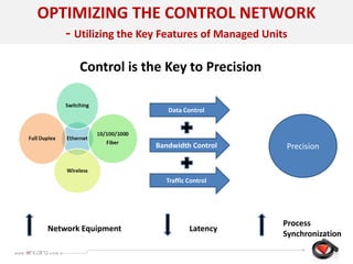 OPTIMIZING THE CONTROL NETWORK
- Utilizing the Key Features of Managed Units
Control is the Key to Precision
Precision
Data Control
Bandwidth Control
Traffic Control
Network Equipment Latency
Process
Synchronization
 
