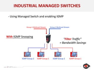 Group 1 Multicast Stream Group 2 Multicast Stream
With IGMP Snooping
“Filter Traffic”
= Bandwidth Savings
IGMP Group 1 IGMP Group 1IGMP Group 2 IGMP Group 2
- Using Managed Switch and enabling IGMP
INDUSTRIAL MANAGED SWITCHES
 