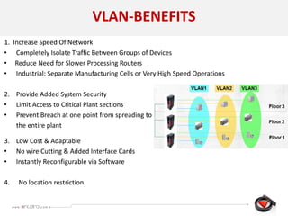 VLAN-BENEFITS
1. Increase Speed Of Network
• Completely Isolate Traffic Between Groups of Devices
• Reduce Need for Slower Processing Routers
• Industrial: Separate Manufacturing Cells or Very High Speed Operations
2. Provide Added System Security
• Limit Access to Critical Plant sections
• Prevent Breach at one point from spreading to
the entire plant
3. Low Cost & Adaptable
• No wire Cutting & Added Interface Cards
• Instantly Reconfigurable via Software
4. No location restriction.
 