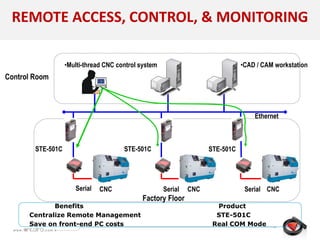 Benefits Product
Centralize Remote Management STE-501C
Save on front-end PC costs Real COM Mode
Ethernet
Factory Floor
CNC
Control Room
Serial CNCSerial
STE-501C
CNCSerial
•CAD / CAM workstation•Multi-thread CNC control system
STE-501CSTE-501C
REMOTE ACCESS, CONTROL, & MONITORING
 