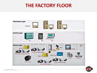 THE FACTORY FLOOR
 