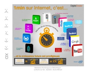 Médiations Numériques en Bibliothèque -
La Roche sur Yon - 02/2015 - Bruno Méraut
 