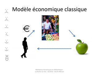 Modèle économique classique
Médiations Numériques en Bibliothèque -
La Roche sur Yon - 02/2015 - Bruno Méraut
 