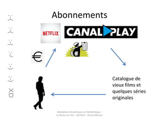 Abonnements
Médiations Numériques en Bibliothèque -
La Roche sur Yon - 02/2015 - Bruno Méraut
Catalogue de
vieux films et
quelques séries
originales
 