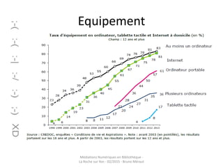 Equipement
Médiations Numériques en Bibliothèque -
La Roche sur Yon - 02/2015 - Bruno Méraut
 