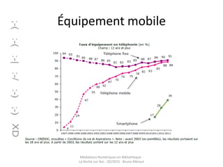 Équipement mobile
Médiations Numériques en Bibliothèque -
La Roche sur Yon - 02/2015 - Bruno Méraut
 