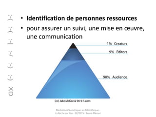 • Identification de personnes ressources
• pour assurer un suivi, une mise en œuvre,
une communication
Médiations Numériques en Bibliothèque -
La Roche sur Yon - 02/2015 - Bruno Méraut
 