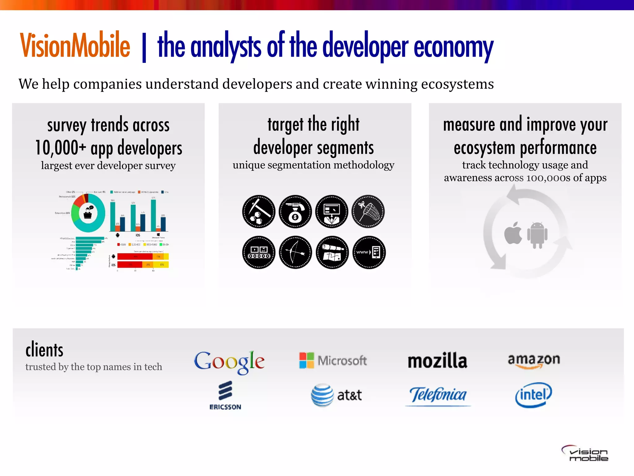 survey trends across
10,000+ app developers
largest ever developer survey
VisionMobile|theanalystsofthedevelopereconomy
We help companies understand developers and create winning ecosystems
target the right
developer segments
unique segmentation methodology
measure and improve your
ecosystem performance
track technology usage and
awareness across 100,000s of apps
clients
trusted by the top names in tech