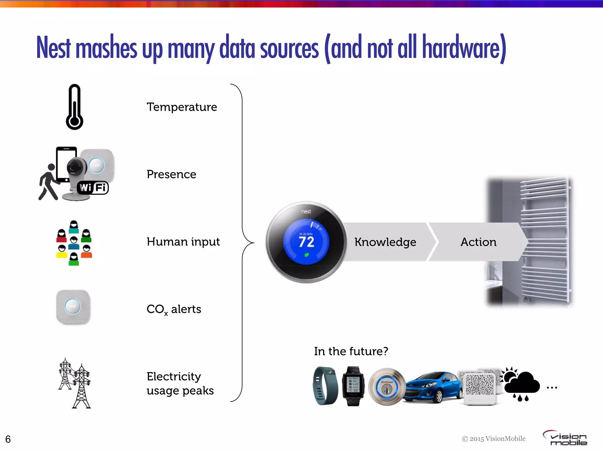 © 2015 VisionMobile6
Nestmashesupmanydatasources(andnotallhardware)
…