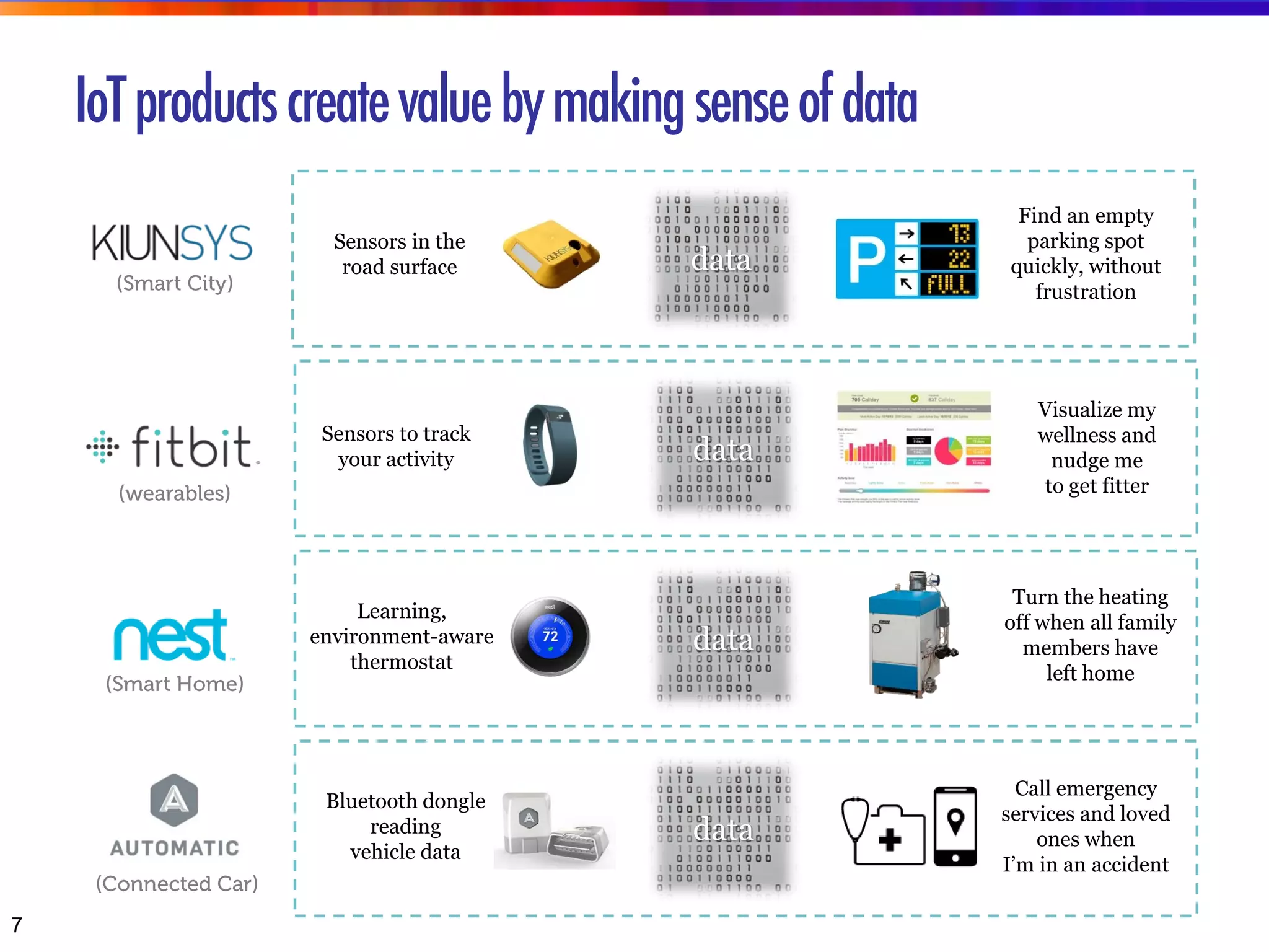 © 2015 VisionMobile
IoTproductscreatevaluebymakingsenseofdata
Sensors to track
your activity
Visualize my
wellness and
nudge me
to get fitter
data
data
data
Learning,
environment-aware
thermostat
Turn the heating
off when all family
members have
left home
Bluetooth dongle
reading
vehicle data
Call emergency
services and loved
ones when
I’m in an accident
data
Sensors in the
road surface
Find an empty
parking spot
quickly, without
frustration
7