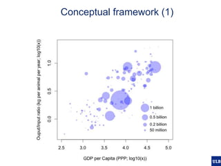 Modelling pig and poultry production systems: computational and conceptual challenges