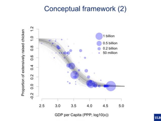 Modelling pig and poultry production systems: computational and conceptual challenges