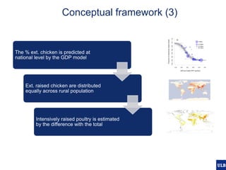 Modelling pig and poultry production systems: computational and conceptual challenges