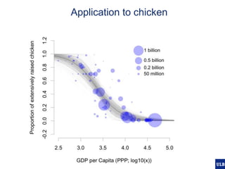 Modelling pig and poultry production systems: computational and conceptual challenges