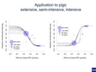 Modelling pig and poultry production systems: computational and conceptual challenges