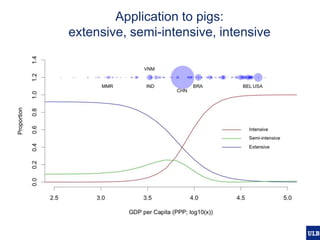 Modelling pig and poultry production systems: computational and conceptual challenges