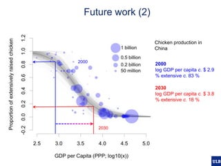 Modelling pig and poultry production systems: computational and conceptual challenges