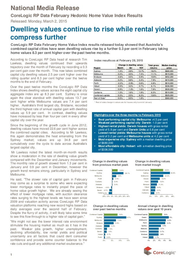 CoreLogic RP Data February Home Value Index results released today