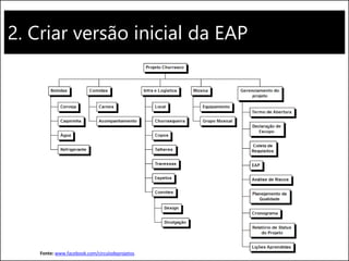 2. Criar versão inicial da EAP
Fonte: www.facebook.com/circulodeprojetos
 