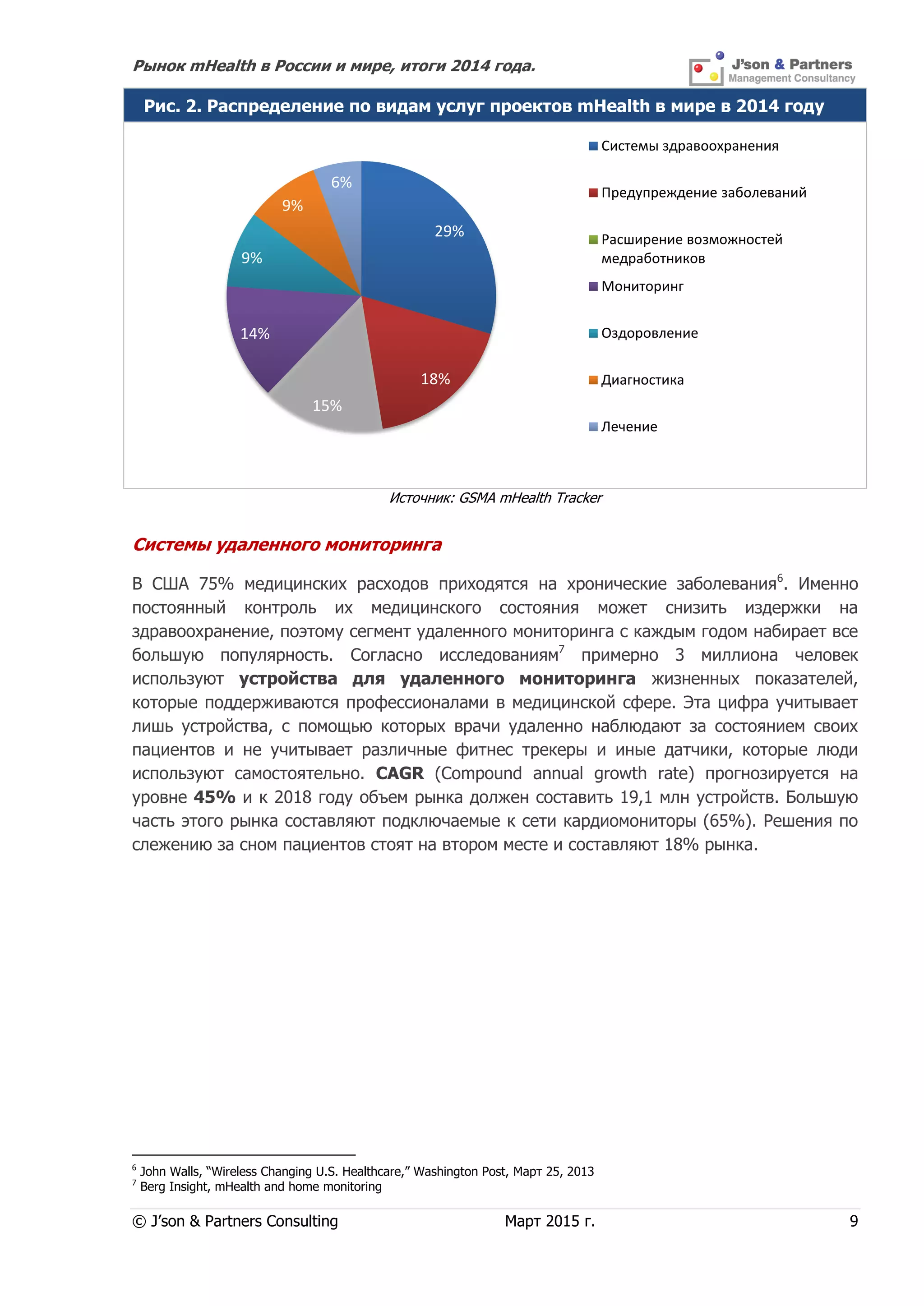 Рынок mHealth в России и мире, итоги 2014 года.
© J’son & Partners Consulting Март 2015 г. 9
Рис. 2. Распределение по видам услуг проектов mHealth в мире в 2014 году
Источник: GSMA mHealth Tracker
Системы удаленного мониторинга
В США 75% медицинских расходов приходятся на хронические заболевания6
. Именно
постоянный контроль их медицинского состояния может снизить издержки на
здравоохранение, поэтому сегмент удаленного мониторинга с каждым годом набирает все
большую популярность. Согласно исследованиям7
примерно 3 миллиона человек
используют устройства для удаленного мониторинга жизненных показателей,
которые поддерживаются профессионалами в медицинской сфере. Эта цифра учитывает
лишь устройства, с помощью которых врачи удаленно наблюдают за состоянием своих
пациентов и не учитывает различные фитнес трекеры и иные датчики, которые люди
используют самостоятельно. CAGR (Compound annual growth rate) прогнозируется на
уровне 45% и к 2018 году объем рынка должен составить 19,1 млн устройств. Большую
часть этого рынка составляют подключаемые к сети кардиомониторы (65%). Решения по
слежению за сном пациентов стоят на втором месте и составляют 18% рынка.
6
John Walls, “Wireless Changing U.S. Healthcare,” Washington Post, Март 25, 2013
7
Berg Insight, mHealth and home monitoring
29%
18%
15%
14%
9%
9%
6%
Системы здравоохранения
Предупреждение заболеваний
Расширение возможностей
медработников
Мониторинг
Оздоровление
Диагностика
Лечение
 
