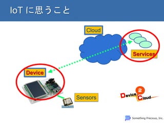 Cloud
Device
Sensors
Services
 