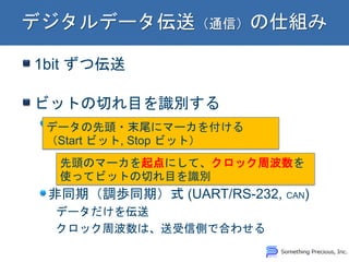 1bit ずつ伝送
ビットの切れ目を識別する
同期式 (I2C, etc.)
データに加えてクロックも伝送
クロック周波数を任意に変更できる
非同期（調歩同期）式 (UART/RS-232, CAN)
データだけを伝送
クロック周波数は、送受信側で合わせる
データの先頭・末尾にマーカを付ける
（Start ビット, Stop ビット）
先頭のマーカを起点にして、クロック周波数を
使ってビットの切れ目を識別
 