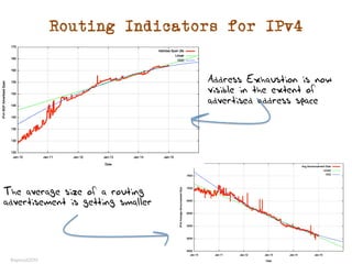 Routing Indicators for IPv4
The average size of a routing
advertisement is getting smaller
Address Exhaustion is now
visible in the extent of
advertised address space
 