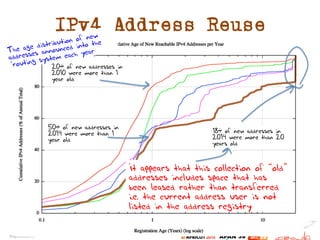 IPv4 Address Reuse
50% of new addresses in
2014 were more than 1
year old
20% of new addresses in
2010 were more than 1
year old
18% of new addresses in
2014 were more than 20
years old
The age distribution of new
addresses announced into the
‘routing system each year
It appears that this collection of “old”
addresses includes space that has
been leased rather than transferred
i.e. the current address user is not
listed in the address registry
 