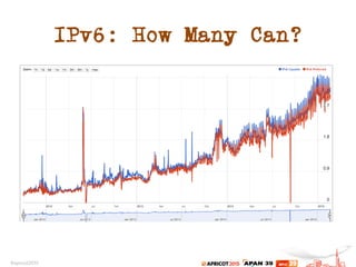 IPv6: How Many Can?
 