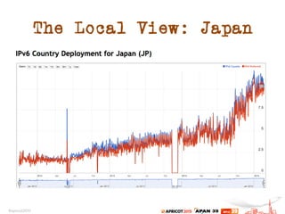 The Local View: Japan
 