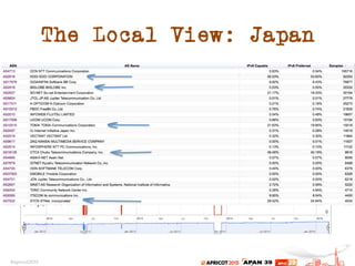 The Local View: Japan
 