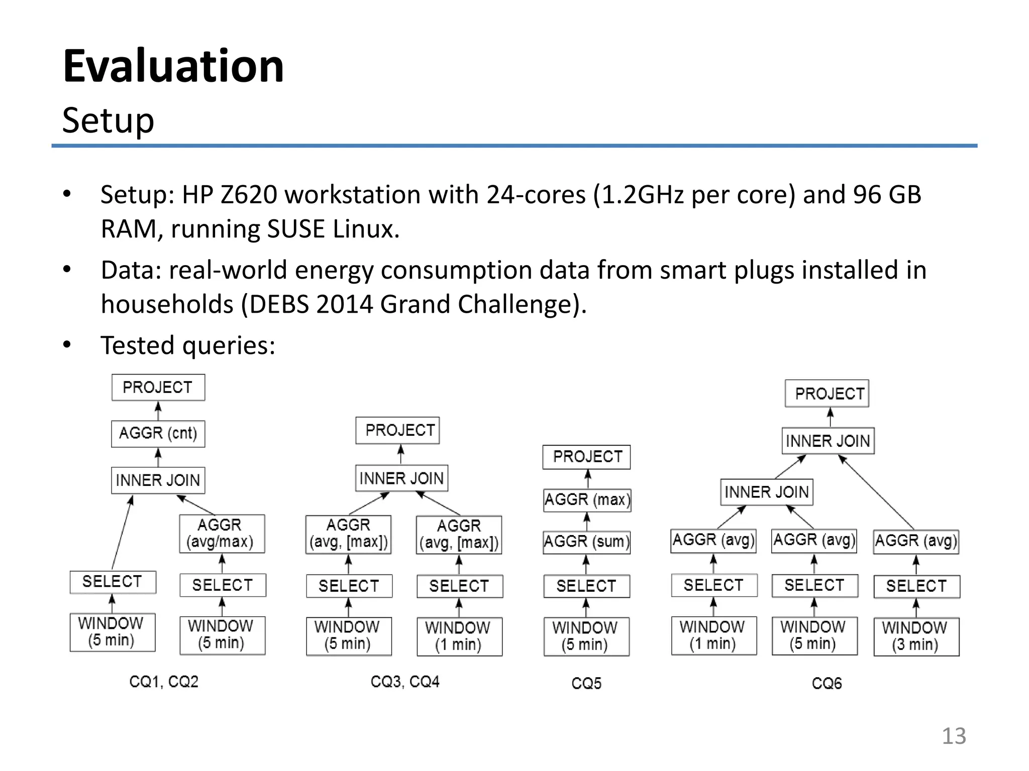 Evaluation
Setup
• Setup: HP Z620 workstation with 24-cores (1.2GHz per core) and 96 GB
RAM, running SUSE Linux.
• Data: real-world energy consumption data from smart plugs installed in
households (DEBS 2014 Grand Challenge).
• Tested queries:
13
 
