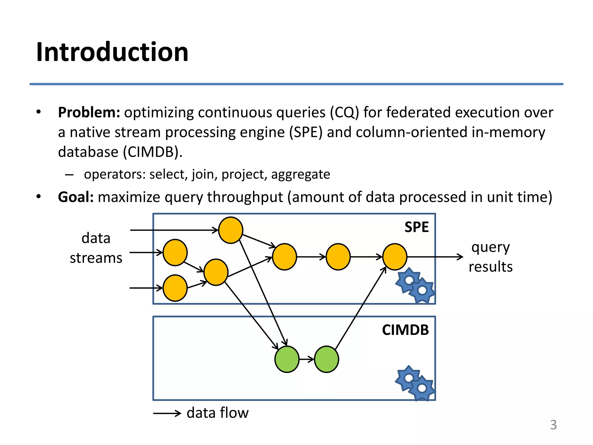 • Problem: optimizing continuous queries (CQ) for federated execution over
a native stream processing engine (SPE) and column-oriented in-memory
database (CIMDB).
– operators: select, join, project, aggregate
• Goal: maximize query throughput (amount of data processed in unit time)
Introduction
3
SPE
CIMDB
data
streams
query
results
data flow
 