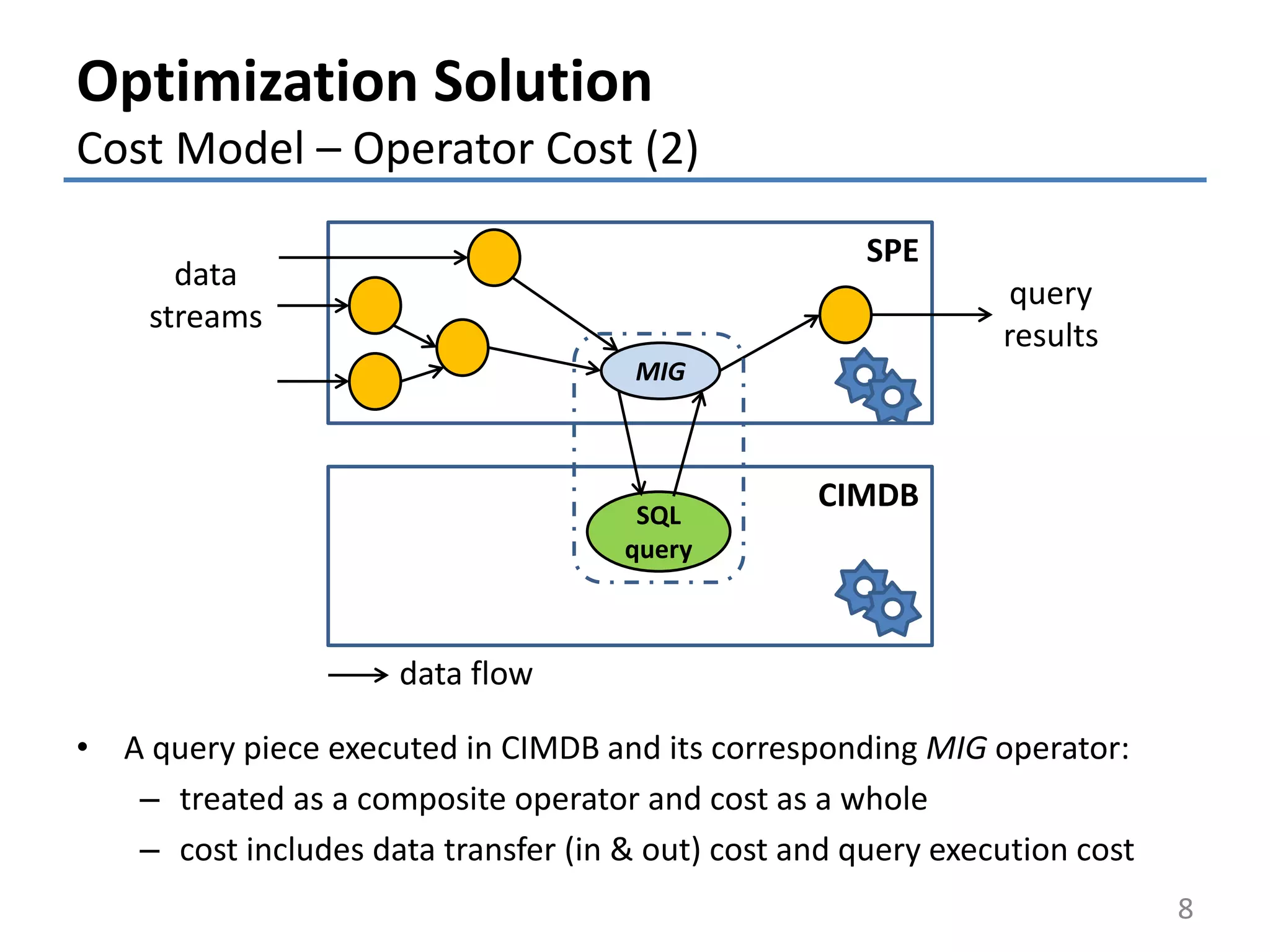 Optimization Solution
Cost Model – Operator Cost (2)
• A query piece executed in CIMDB and its corresponding MIG operator:
– treated as a composite operator and cost as a whole
– cost includes data transfer (in & out) cost and query execution cost
8
SPE
CIMDB
data
streams
query
results
SQL
query
MIG
data flow
 
