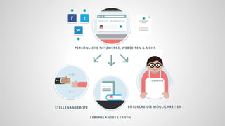 Sexy DIY-Badges: Mehr als Zertifikate!?