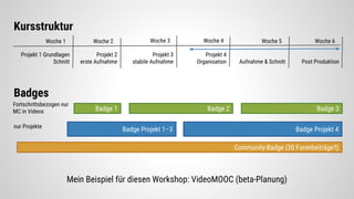 Mein Beispiel für diesen Workshop: VideoMOOC (beta-Planung)
Kursstruktur
Woche 1 Woche 2 Woche 3 Woche 4 Woche 5 Woche 6
Badges
Badge 1 Badge 3
Fortschrittsbezogen nur
MC in Videos
Badge Projekt 1–3nur Projekte
Badge 2
Projekt 1 Grundlagen
Schnitt
Projekt 2
erste Aufnahme
Projekt 3
stabile Aufnahme
Projekt 4
Organisation Aufnahme & Schnitt Post Produktion
Badge Projekt 4
Community-Badge (30 Forenbeiträge?)
 