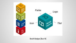 Beuth-Badges [Buc14]
 