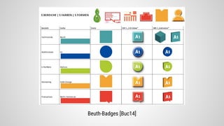 Beuth-Badges [Buc14]
 
