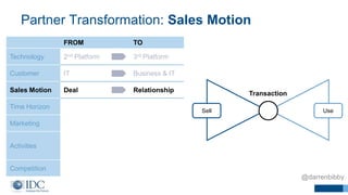 Partner Transformation: Sales Motion
FROM TO
Technology 2nd Platform 3rd Platform
Customer IT Business & IT
Sales Motion D...
