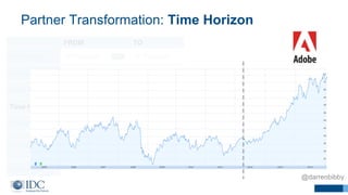 Partner Transformation: Time Horizon
FROM TO
Technology 2nd Platform 3rd Platform
Customer IT Business & IT
Sales Motion D...