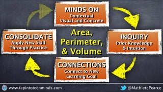 @MathletePearcewww.tapintoteenminds.com
Visual and Concrete
Contextual
MINDS ON
CONNECTIONS
INQUIRYCONSOLIDATE
Prior Knowledge
& Intuition
Connect to New
Learning Goal
Apply New Skill
Through Practice
Area,
Perimeter,
& Volume
 